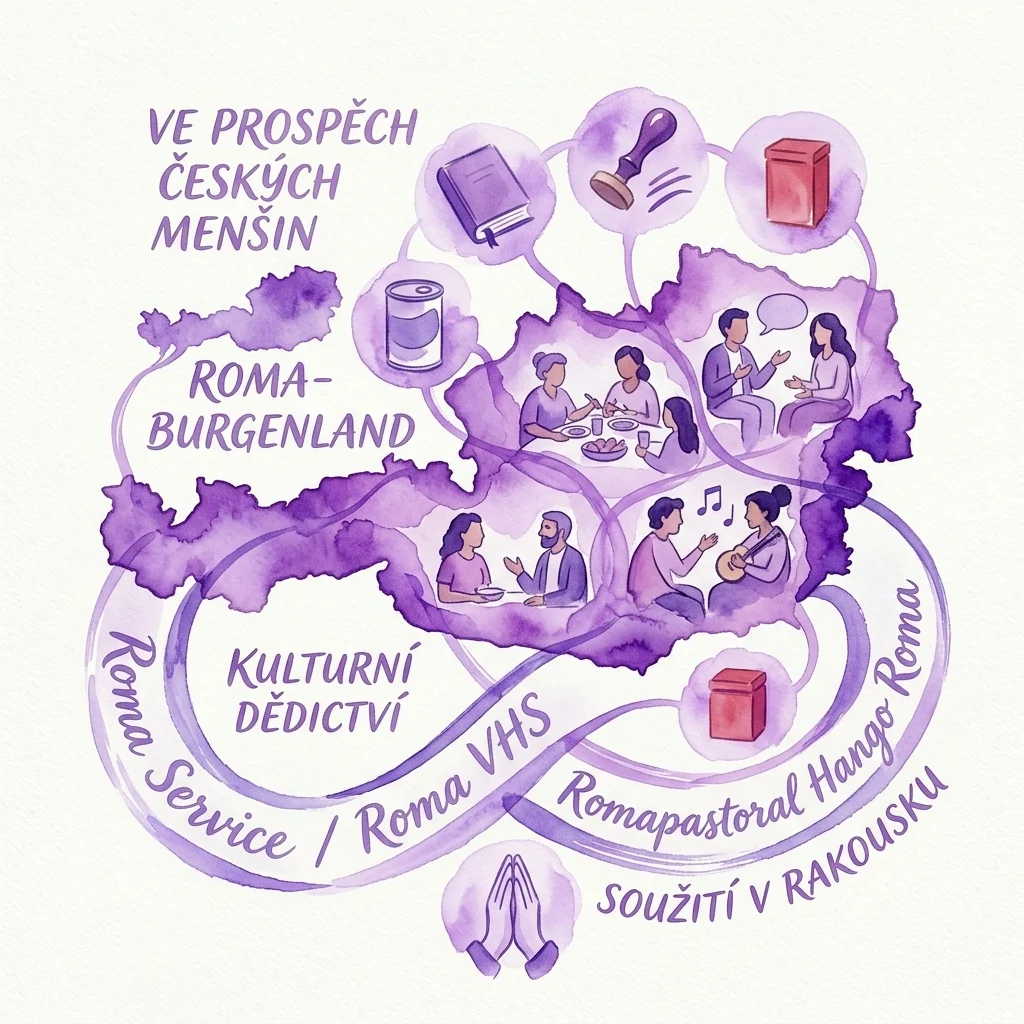 Grafika wystawy Bez pustych miejsc: Wprowadzenie w House of Austrian History