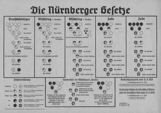 Un documento en blanco y negro que muestra las Leyes de Núremberg con clasificaciones de personas basadas en la raza, incluyendo términos como 'Deutschblütiger', 'Mischling' y 'Jude' con sus símbolos correspondientes.