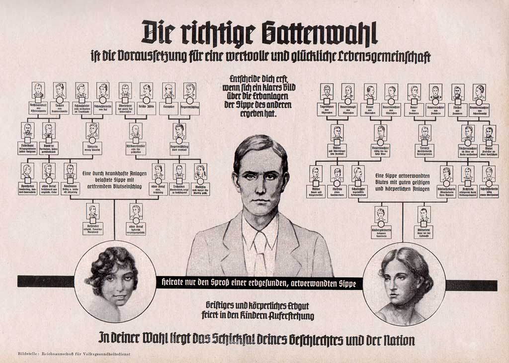 Póster de propaganda con un retrato central de un hombre, flanqueado por dos mujeres y un diagrama de figuras humanas arriba, con texto en alemán.